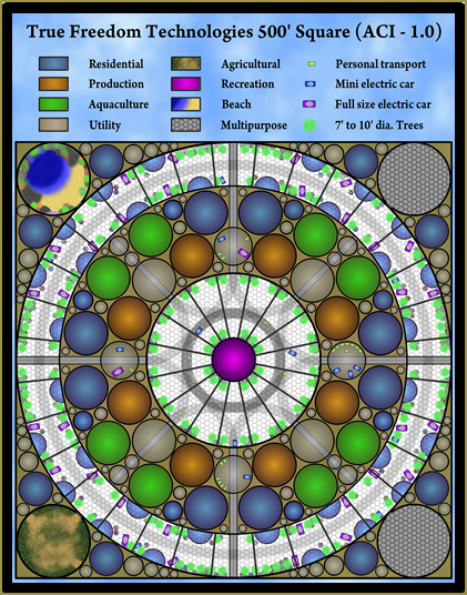 Automated Community Infrastructure